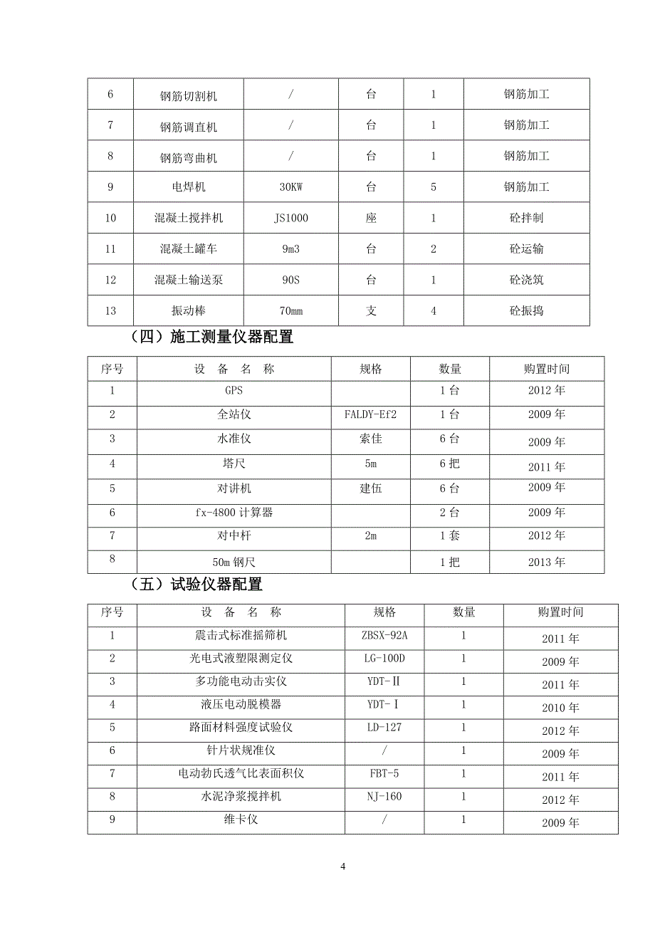 【2017年整理】施工方案(涵洞)_第4页