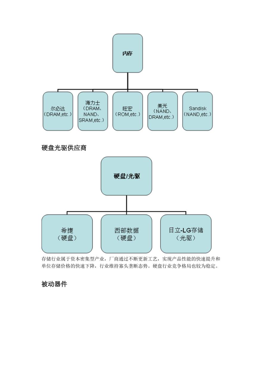 苹果公司战略合作伙伴资源_第2页