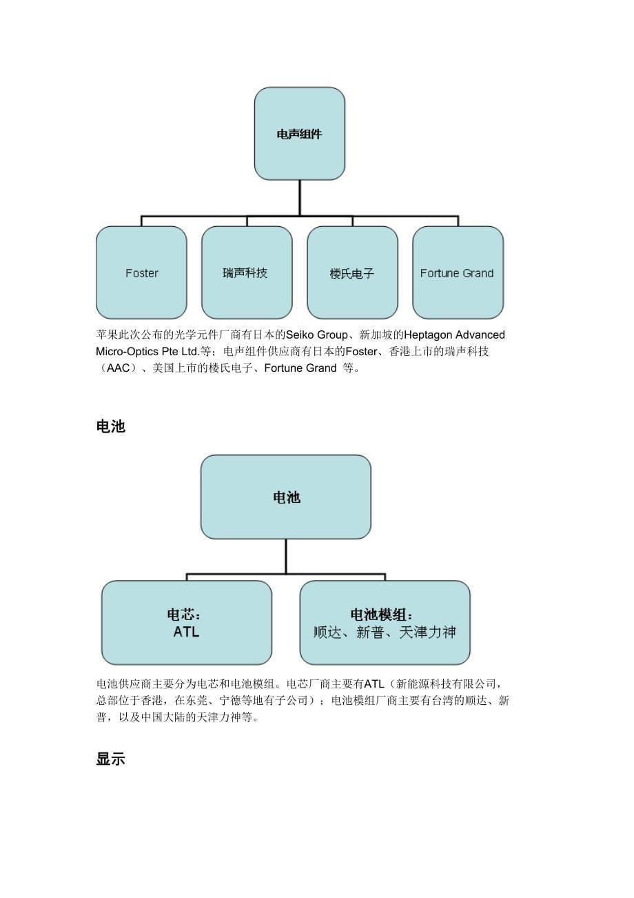 苹果公司战略合作伙伴资源_第5页