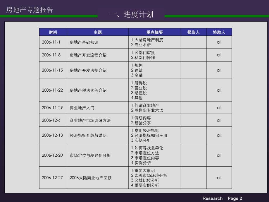 3房地产教育培训_第3页