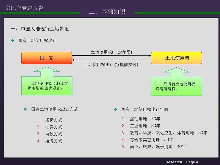 3房地产教育培训_第5页