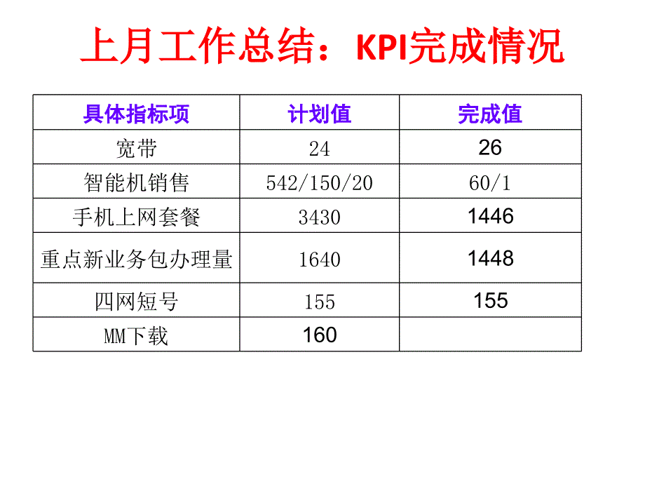 2014年4月工作总结赵维霞_第3页