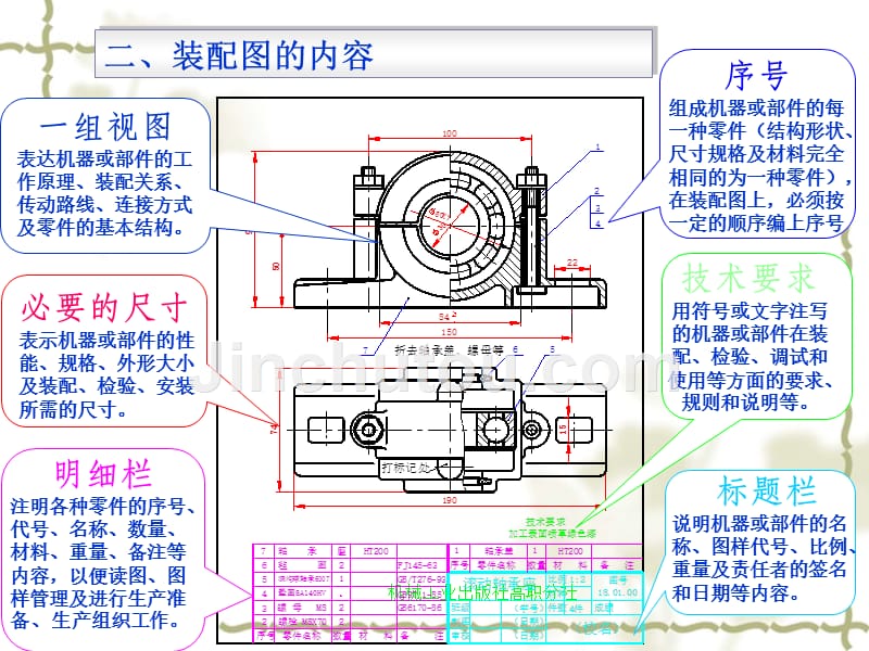 【2017年整理】机械制图与识图装配PPT_第3页