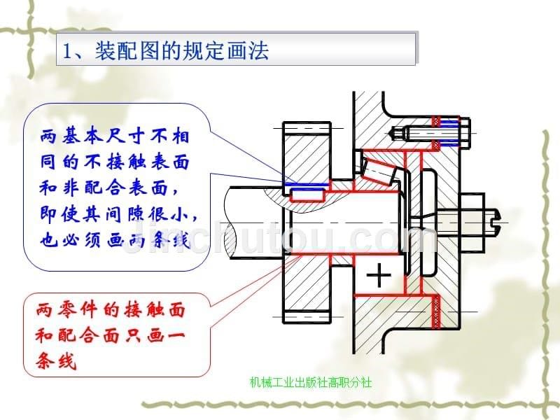 【2017年整理】机械制图与识图装配PPT_第5页