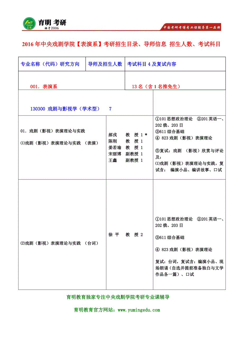 2016年中戏表演系611综合基础823戏剧影视表演理论  辅导班资料复试分数线 编演小品 编讲故事 复试流程_第1页