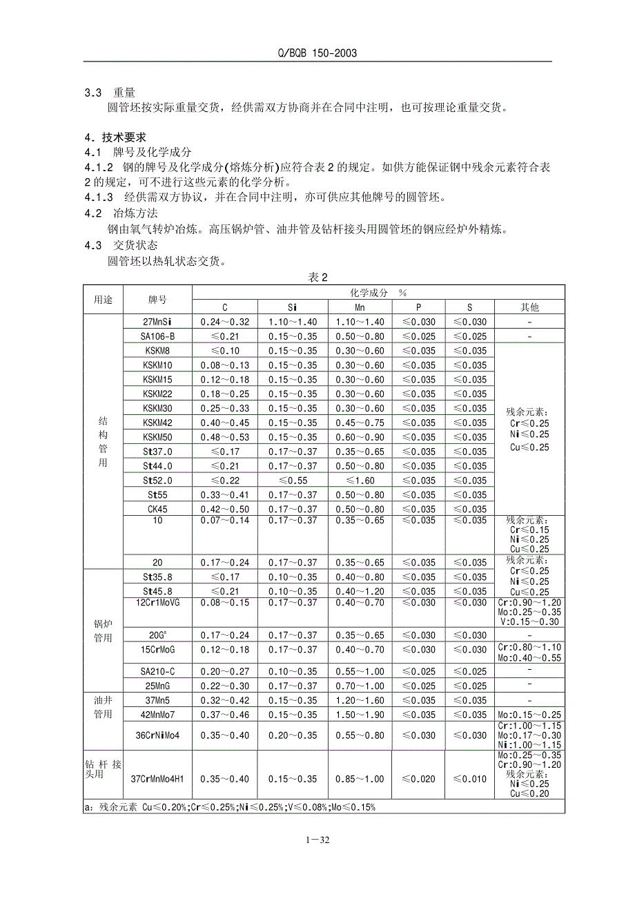 72、轧制圆管坯_第3页