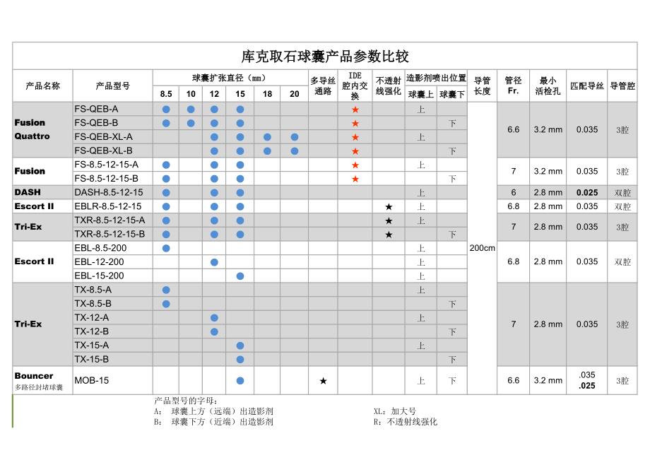 Cook取石球囊参数对比99_第1页