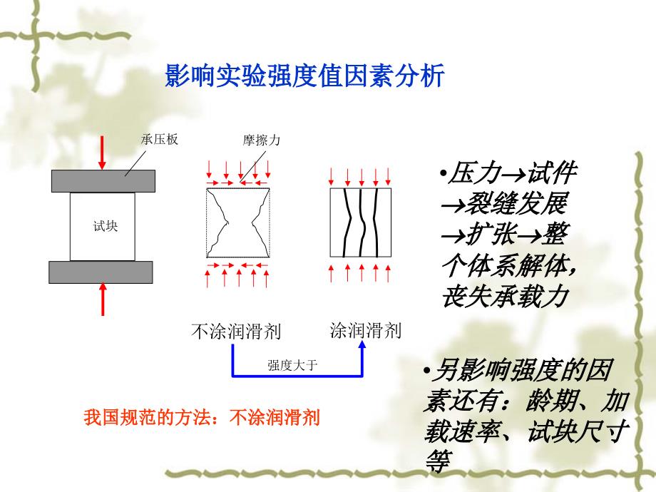 2钢筋和混凝土材料的力学性能_第4页