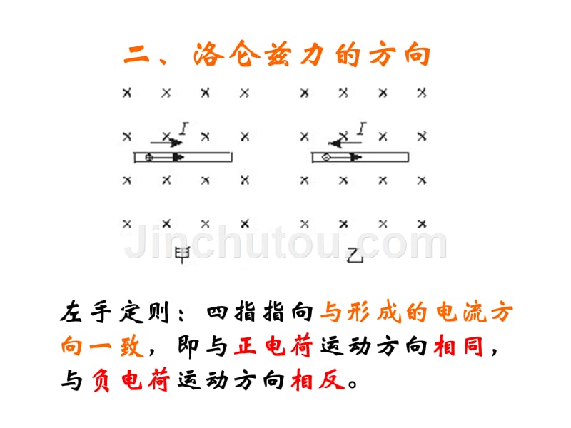 3-5磁场对运动电荷的作用力_第4页