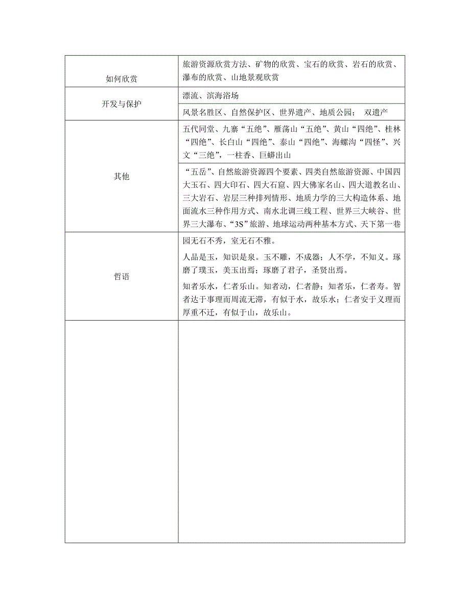 【2017年整理】旅游地质学思考题_第2页