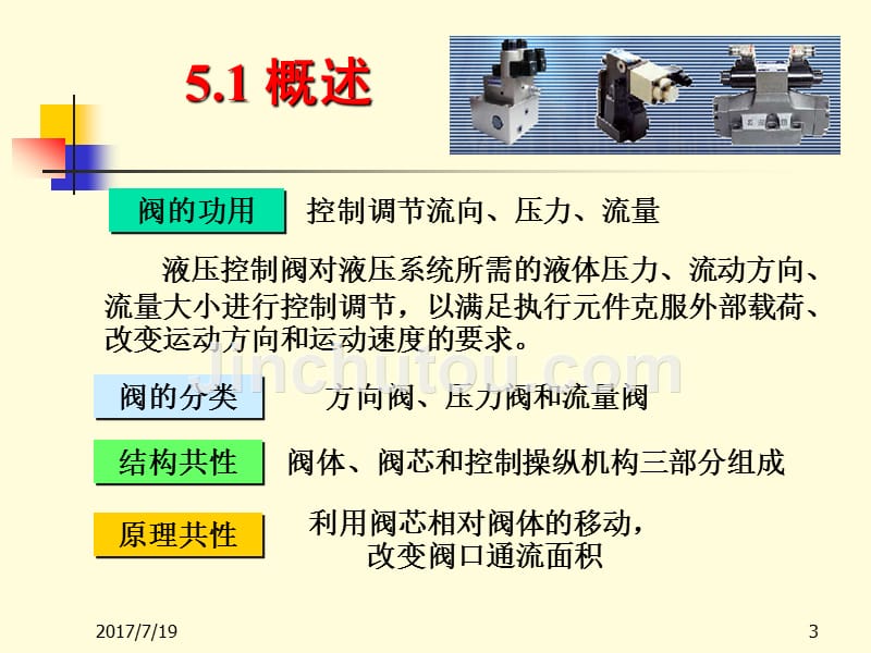 第5章液压控制阀_第3页