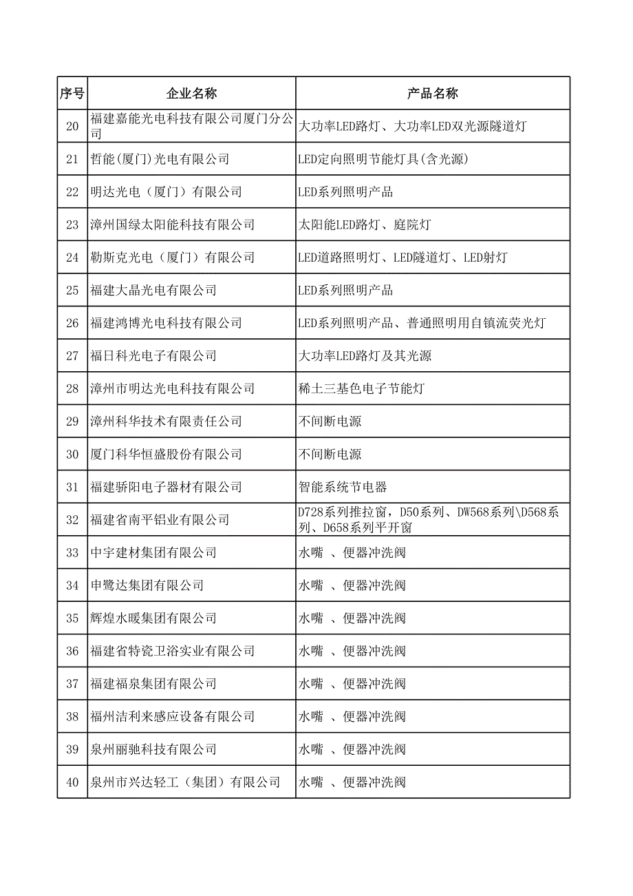 福建节能 环境标志  创新产品_第2页