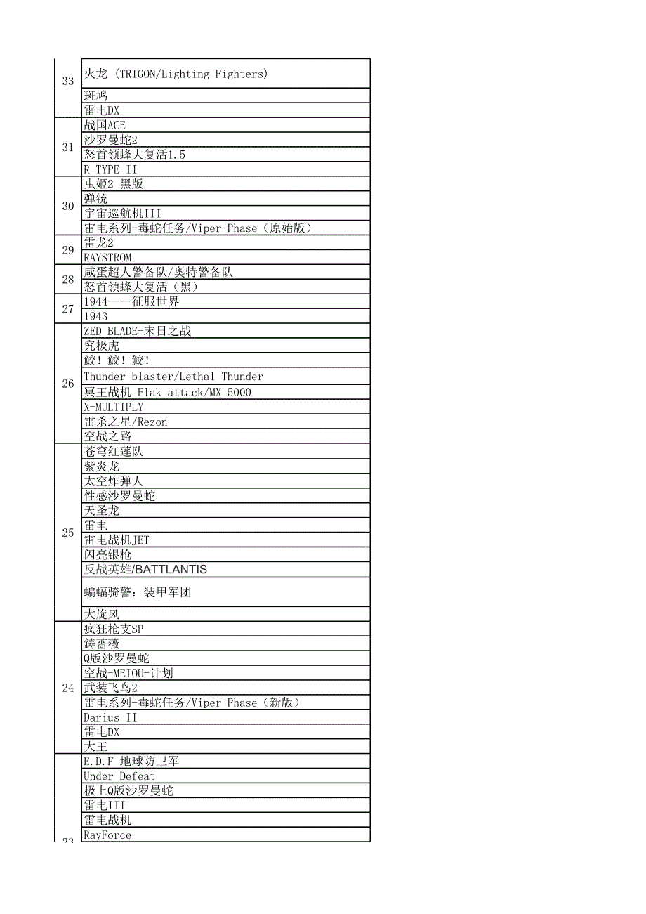 街机STG难度排行(截止2012.12.10)_第2页