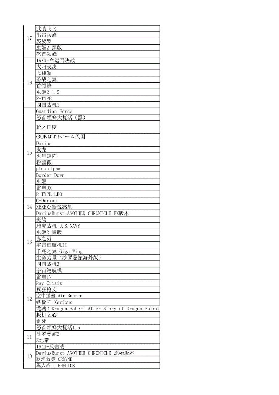 街机STG难度排行(截止2012.12.10)_第4页