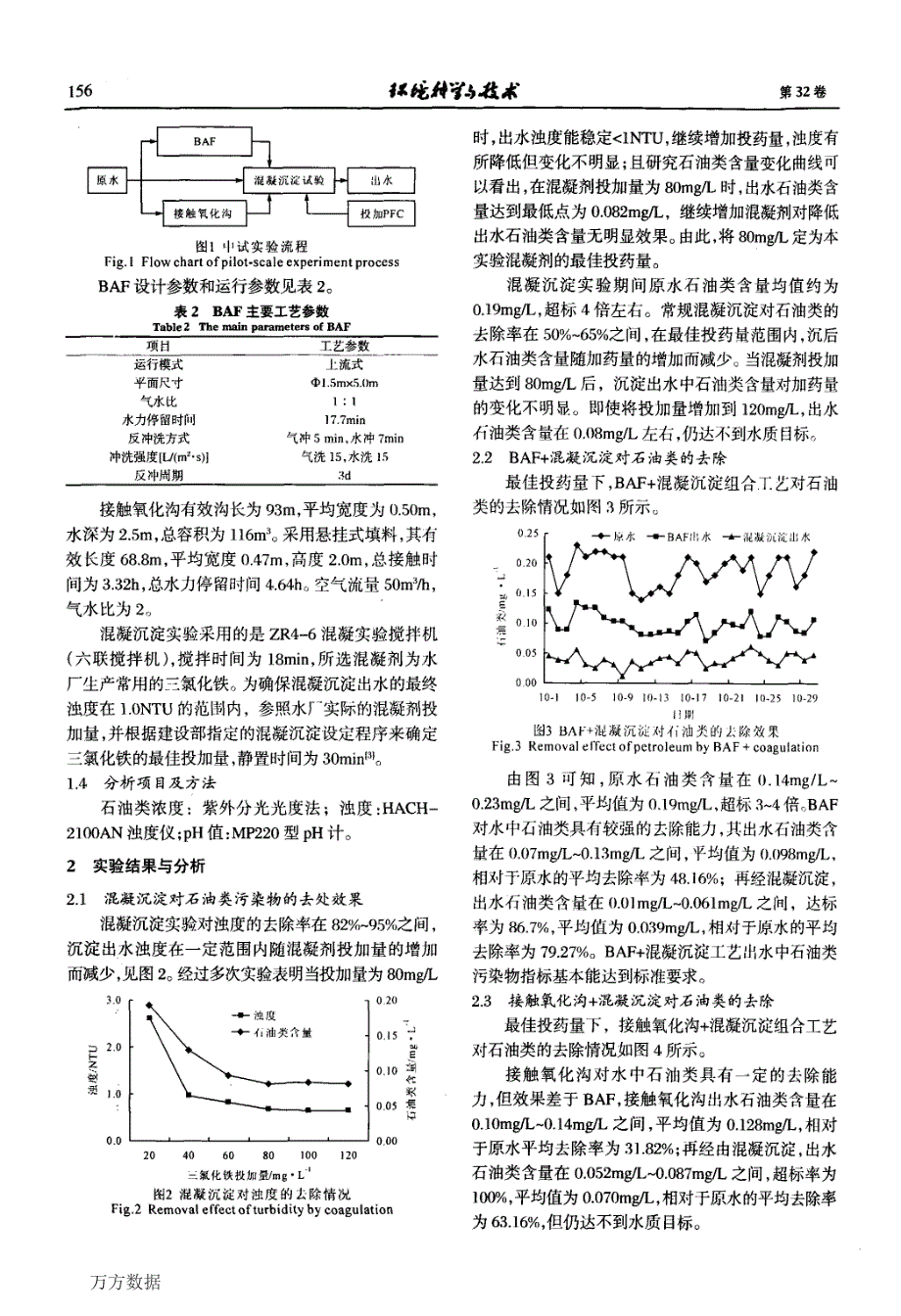 BAF接触氧化沟对原水石油类的去除效果比较_第2页