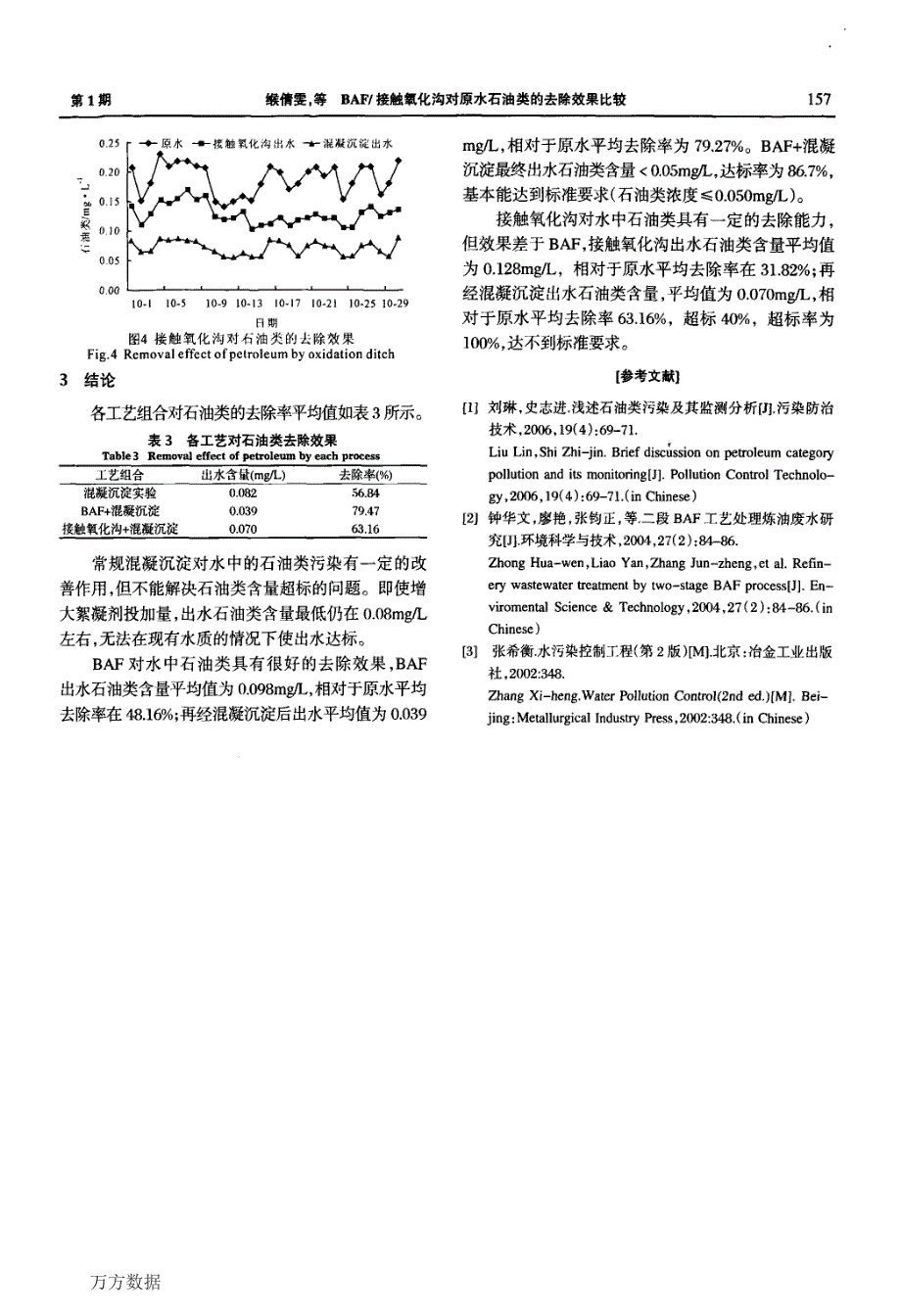 BAF接触氧化沟对原水石油类的去除效果比较_第3页