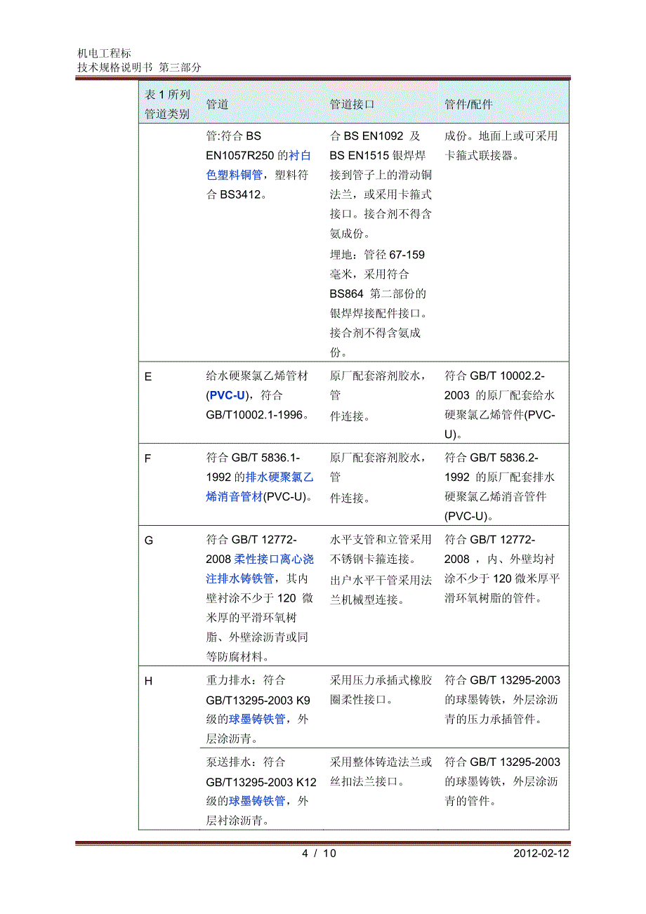 CH-09 管道及管道支架_第4页