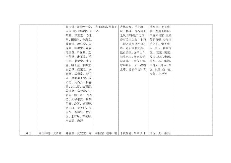 【2017年整理】明清民国官窑名窑瓷器款识一览表(1)_第5页