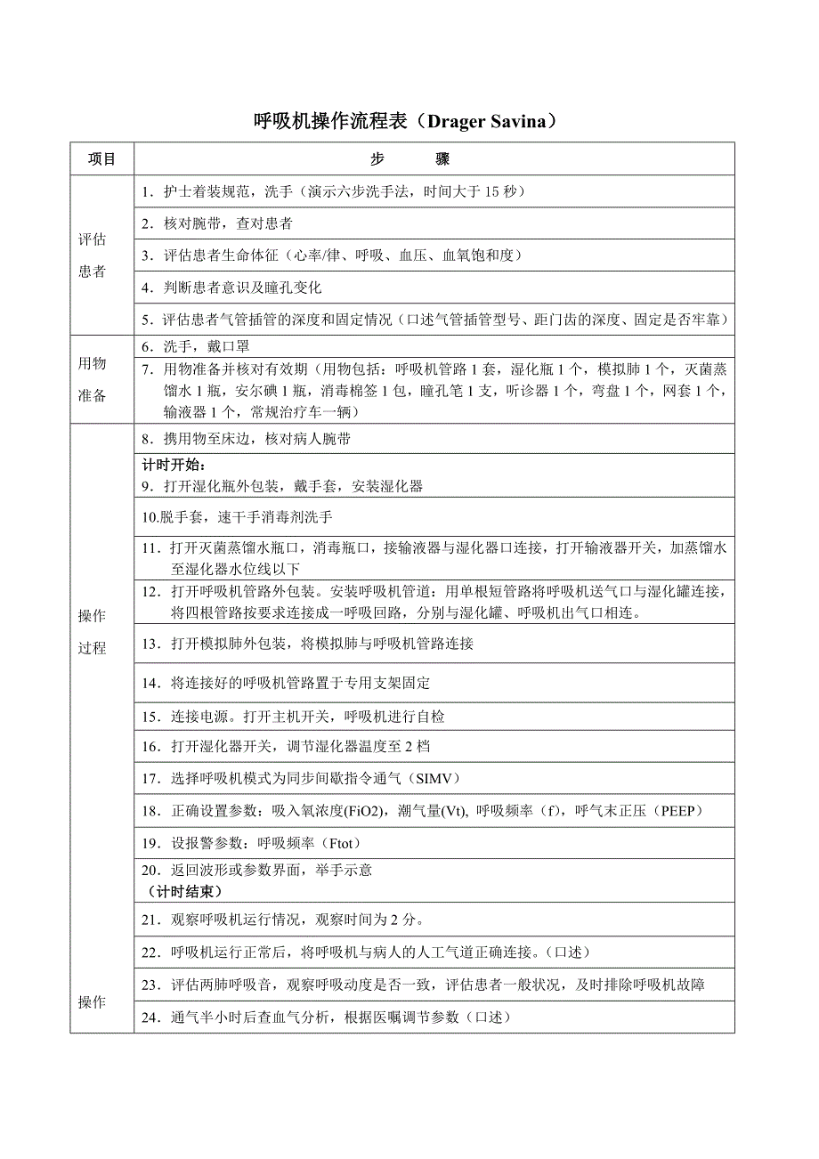 呼吸机操作流程_第1页