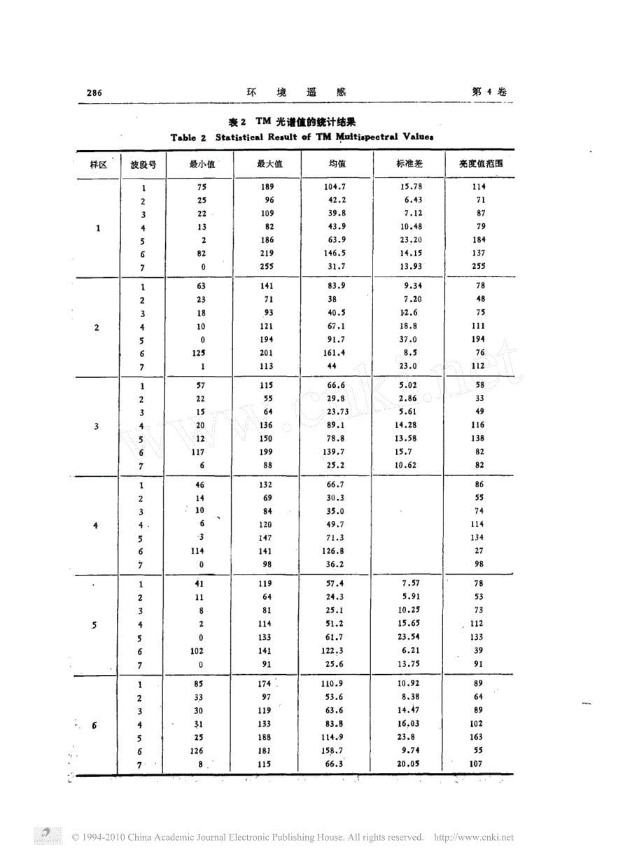 TM图像的光谱信息特征与最佳波段组合_第5页