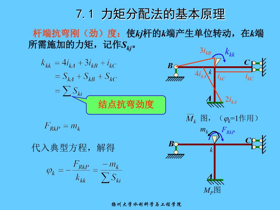 【2017年整理】第07章 力矩分配法09_第4页