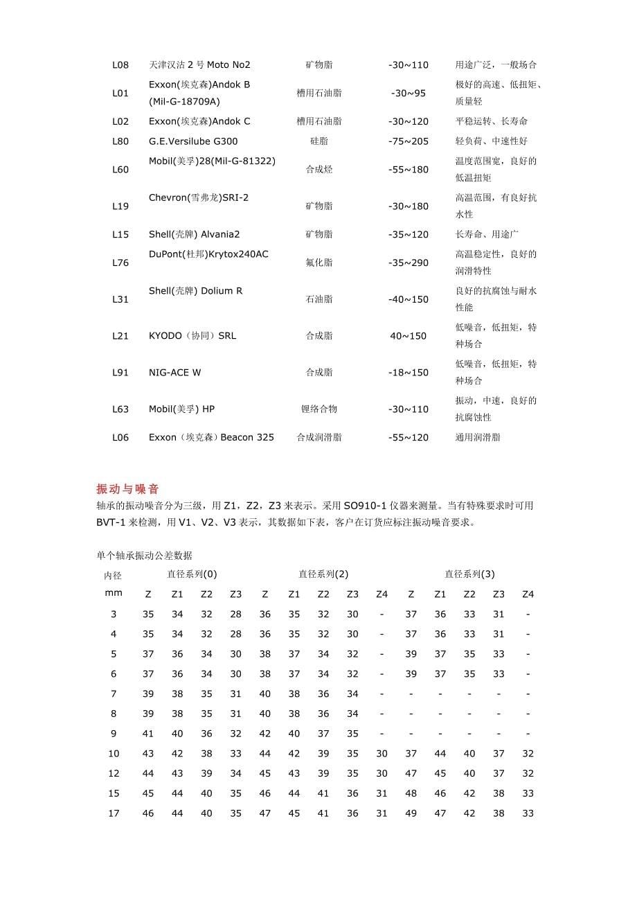 轴承技术参数_第5页