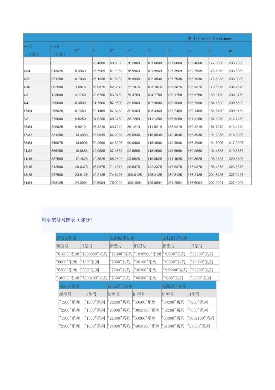 轴承型号及其含义_第5页