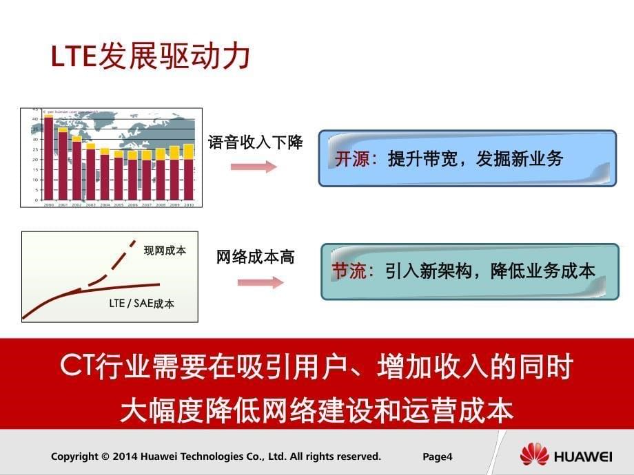 TD-LTE 技术发展与业务部署_第5页