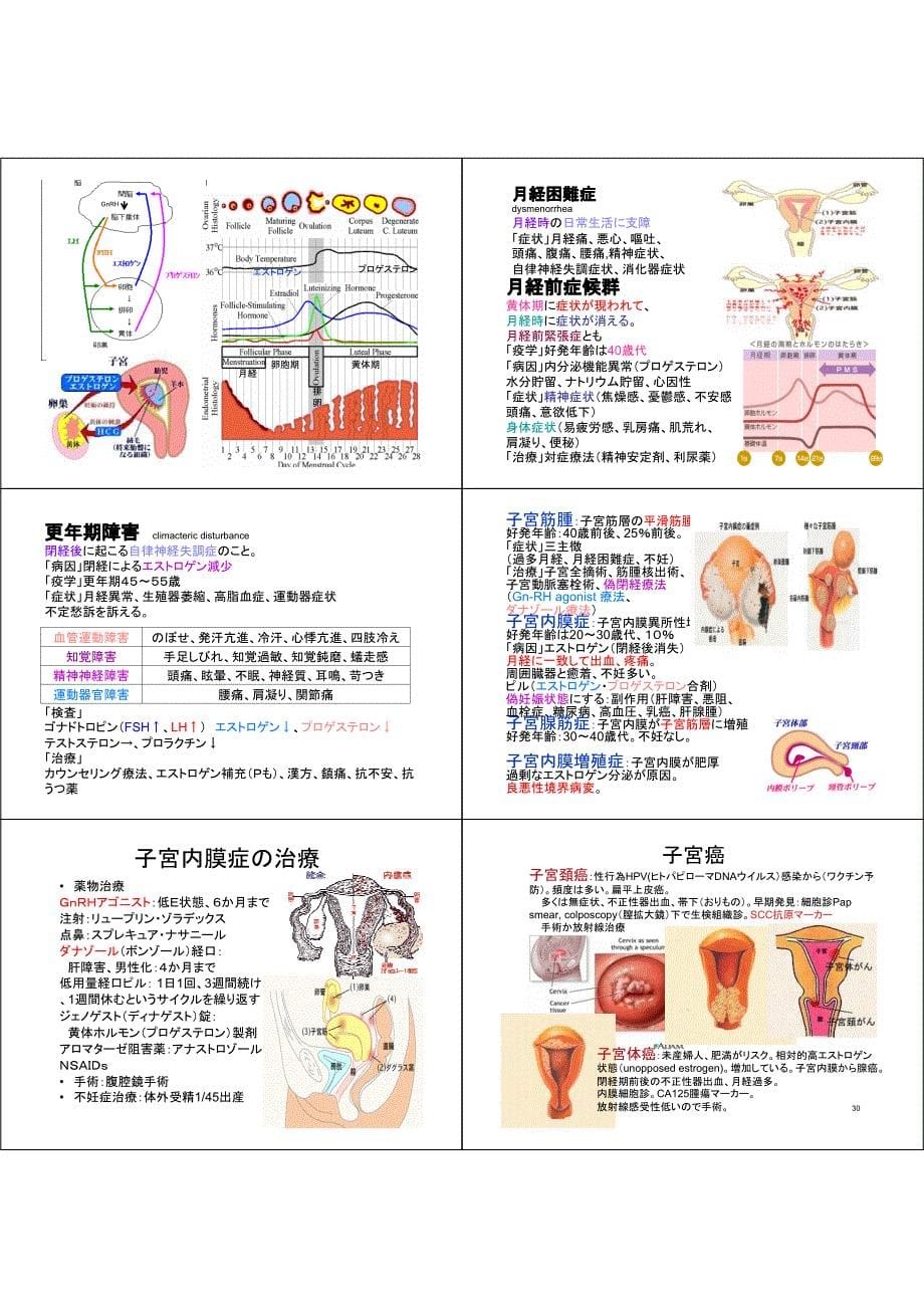 薬物治疗学_生殖器石桥贤一_第5页