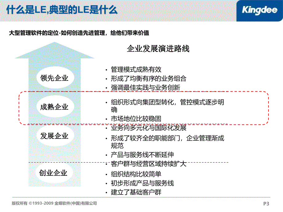 2011LE销售方法论培训--刘心棋_第3页