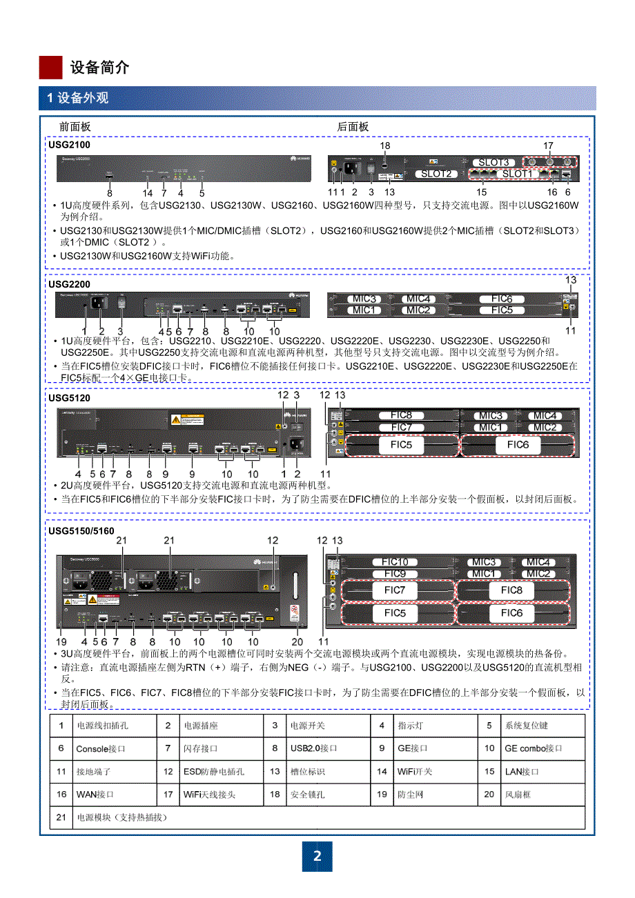 Secoway USG2100&2200&5100 V300R001 快速入门 07_第2页