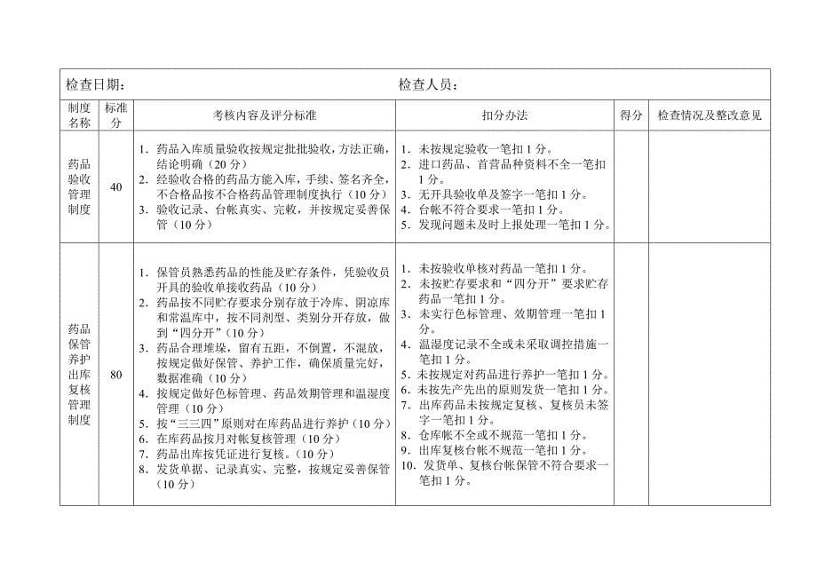 GSP表格质量管理制度执行情况检查表2017_第5页