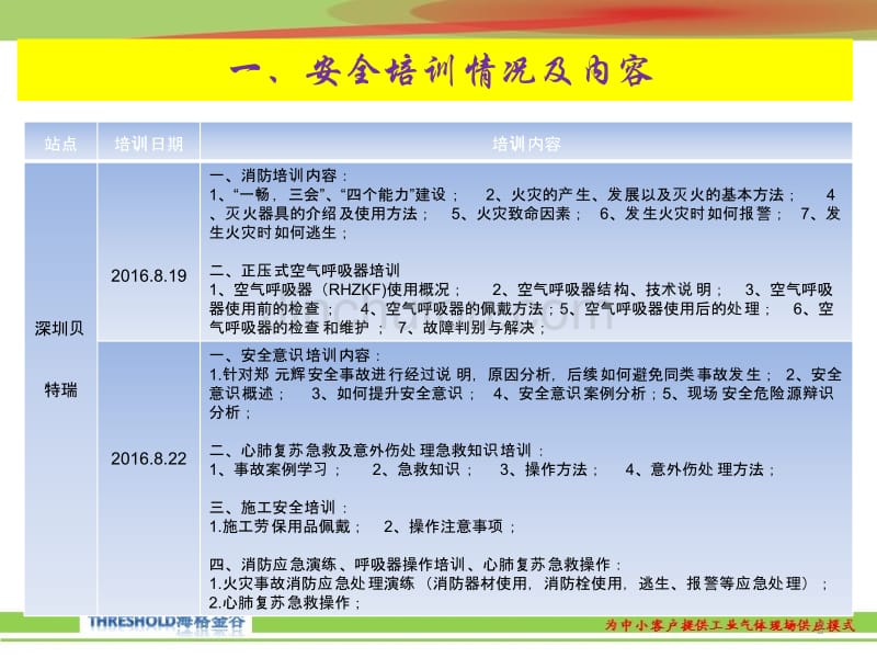 2016第三季度安全培训总结报告_第2页