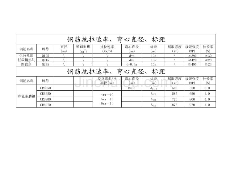 钢筋抗拉速率、标距、弯心直径 (110)_第2页