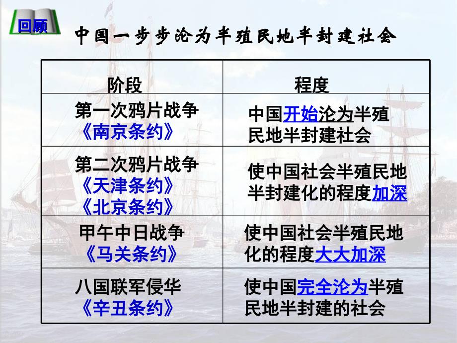 2014年高中历史人教版同步课件：必修1第4单元第13课辛亥革命(共27张全国公开课)_第1页