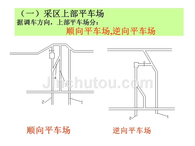 采煤方法之14采区车场_第5页