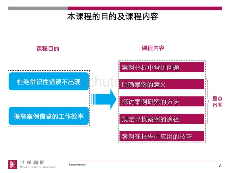 20070325如何做案例_第3页