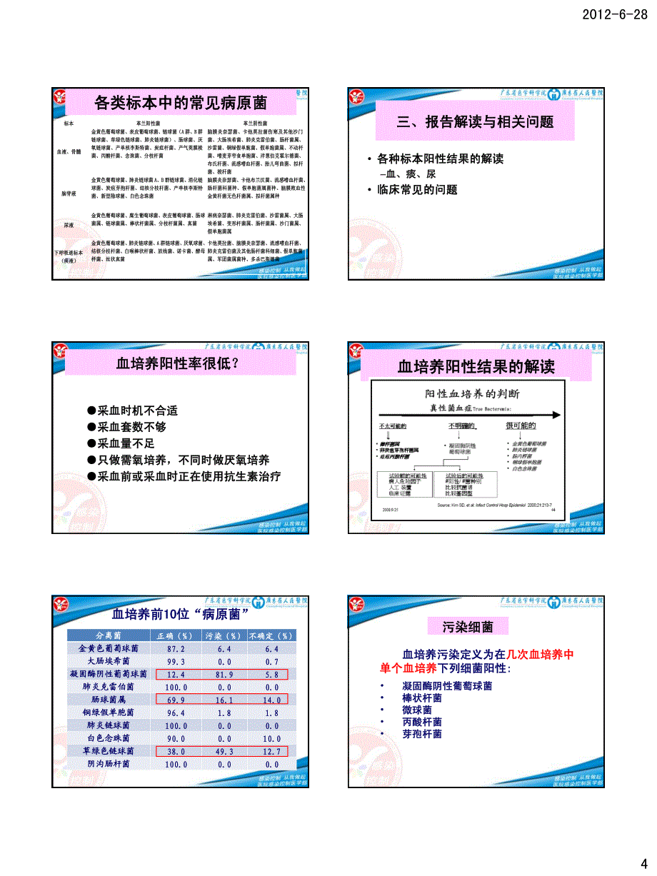 侯铁英—正确解读微.._第4页