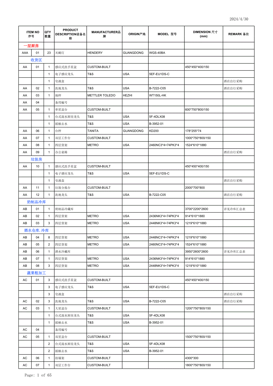 酒店常用设备清单_第1页