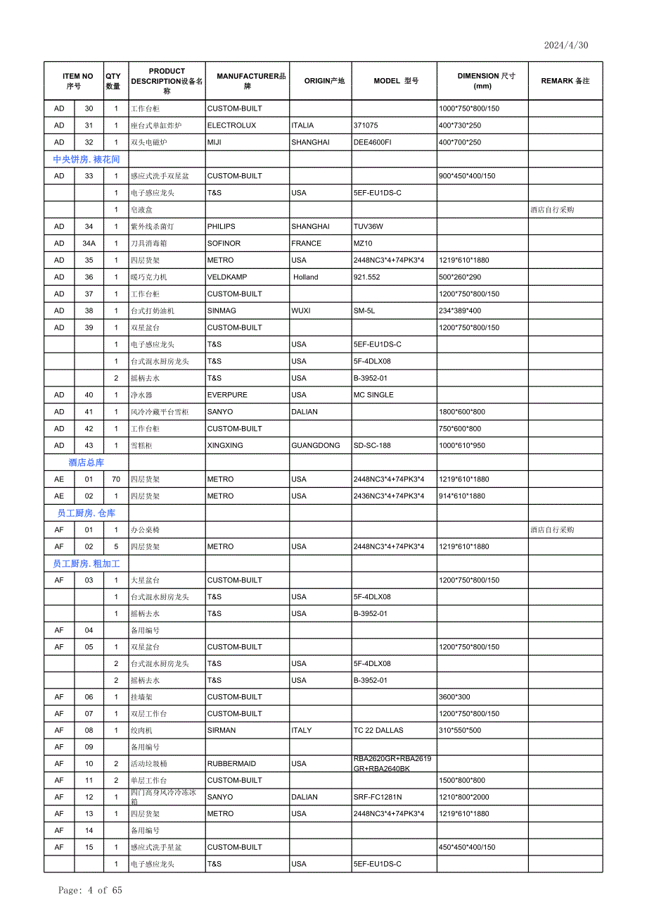 酒店常用设备清单_第4页