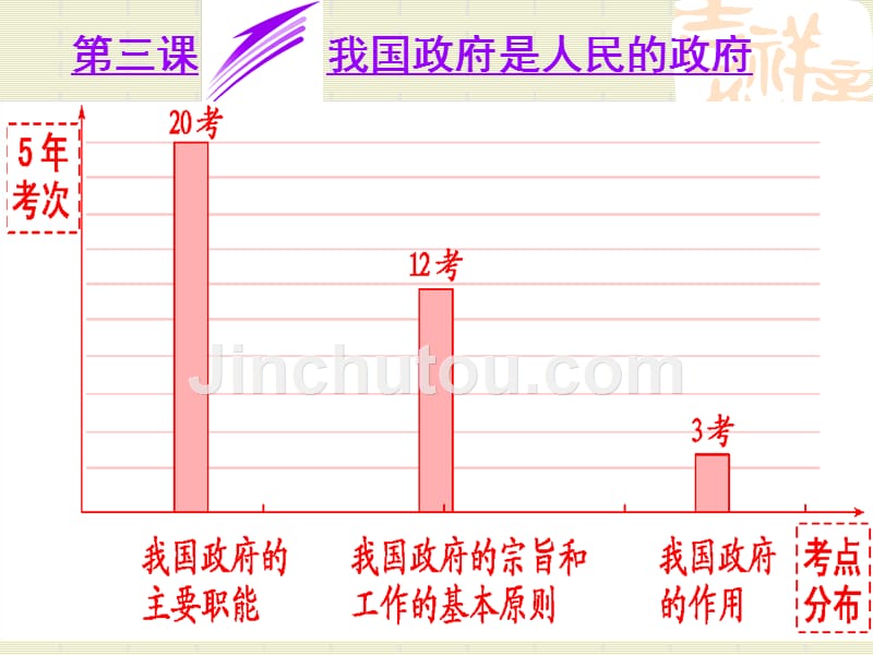 2016届高三第一轮复习政治生活第三课(新课标)_第4页