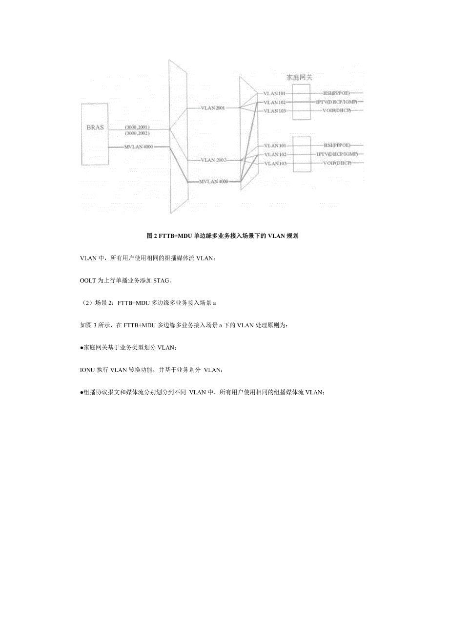 PON系统承载多业务的技术探讨_第5页