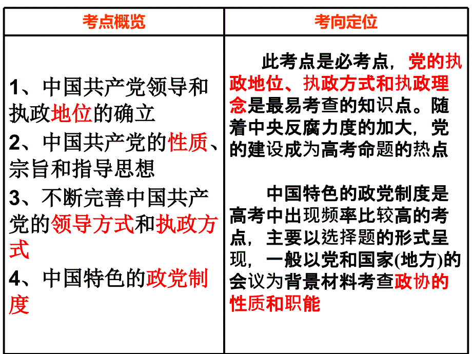 2016届高考一轮复习《我国的政党制度》)—华松_第2页