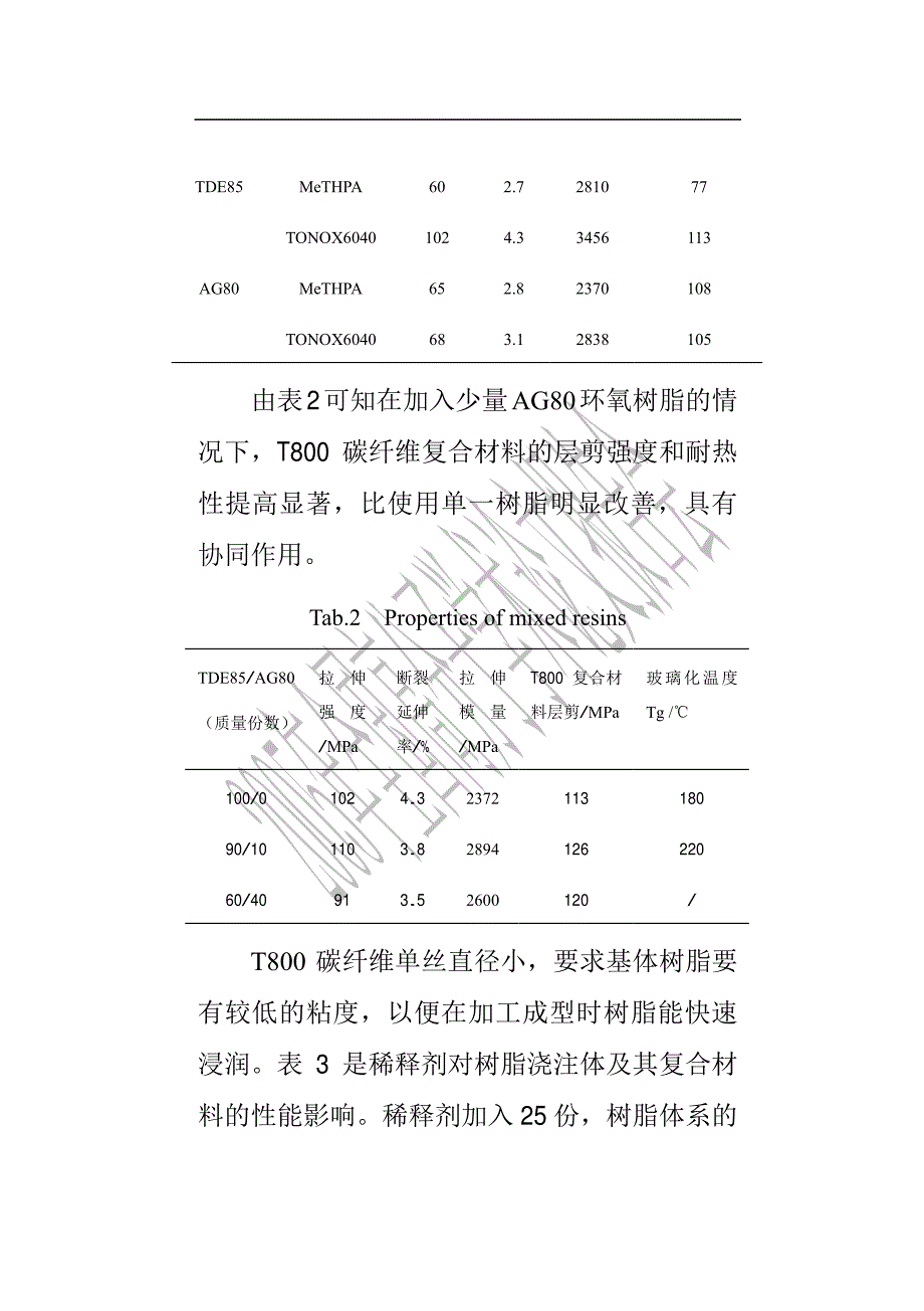 T800碳纤维复合材料_第4页