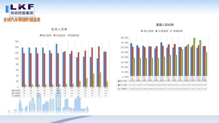 2014年恒祥控股集团部门总结-人力行政部_第5页