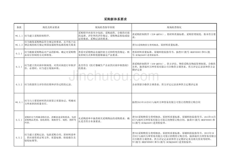 采购新版体系要求_第1页