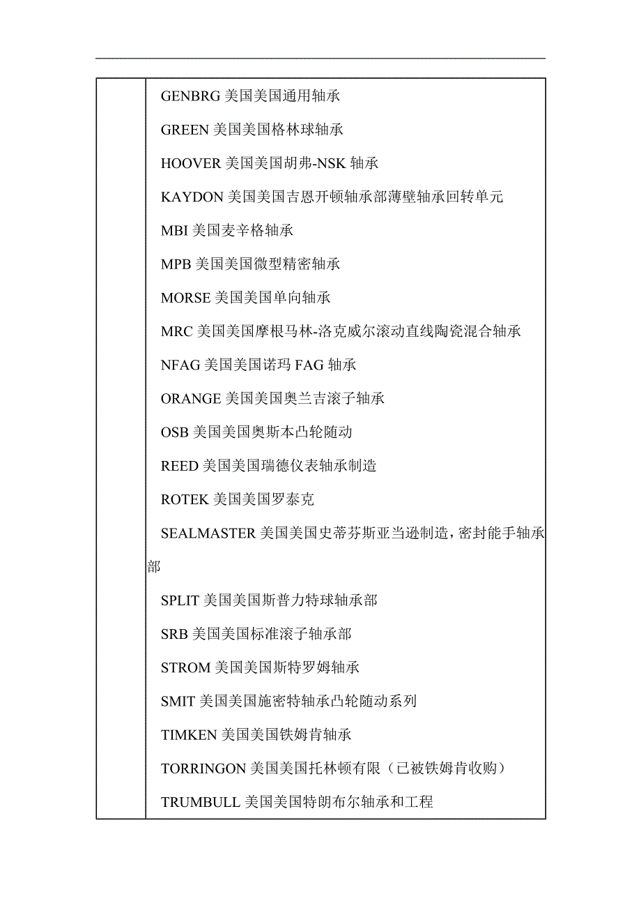 轴承的品牌有哪些进口的有哪些国产的有哪些_第3页