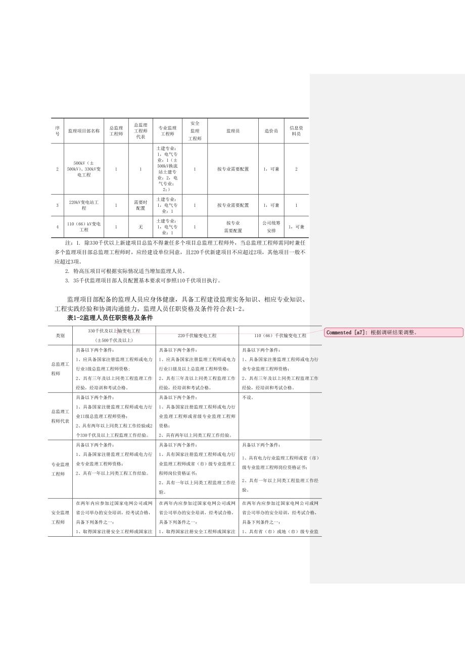 电力工程监理手册正文—变电_第2页