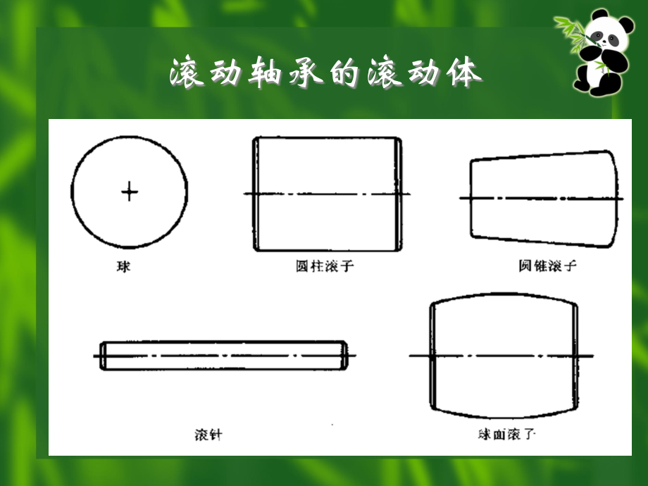 轴承的基本知识_第3页