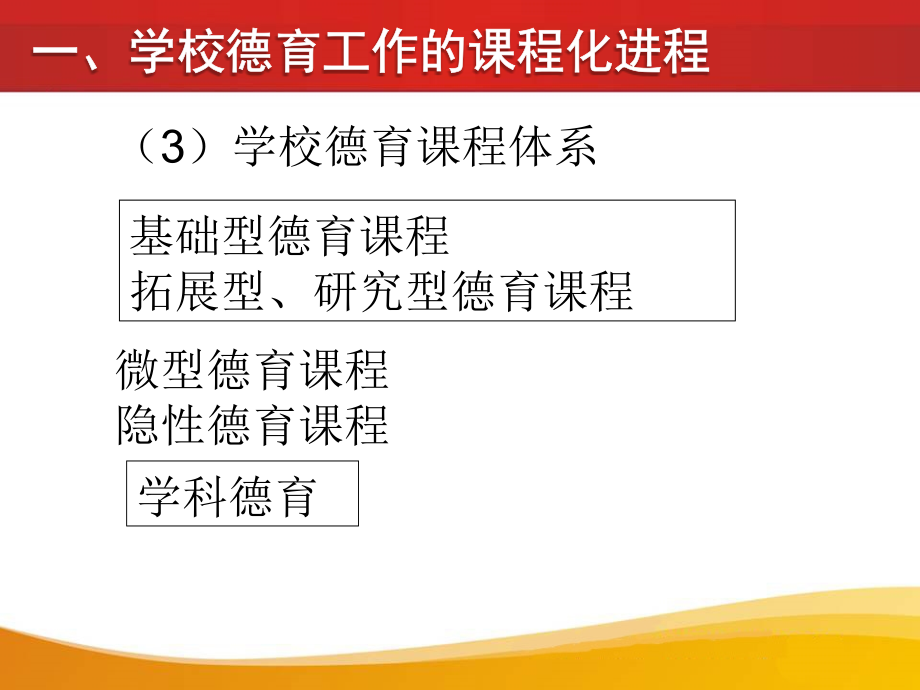 激活学科教学的德育内涵(上海市静教院附校张人利)_第4页